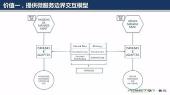 元數據在微服務數據處理中的核心價值——十年架構師深度解析