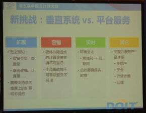 孫冰 構建海量流數據處理服務的實踐與思考