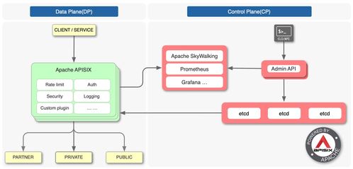 軟件架構(gòu)設(shè)計(jì)之?dāng)?shù)據(jù)處理服務(wù) 數(shù)據(jù)驅(qū)動時代的核心引擎