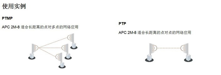 企業網專用CPE-WIFI設備 構建高效無線網絡的基石